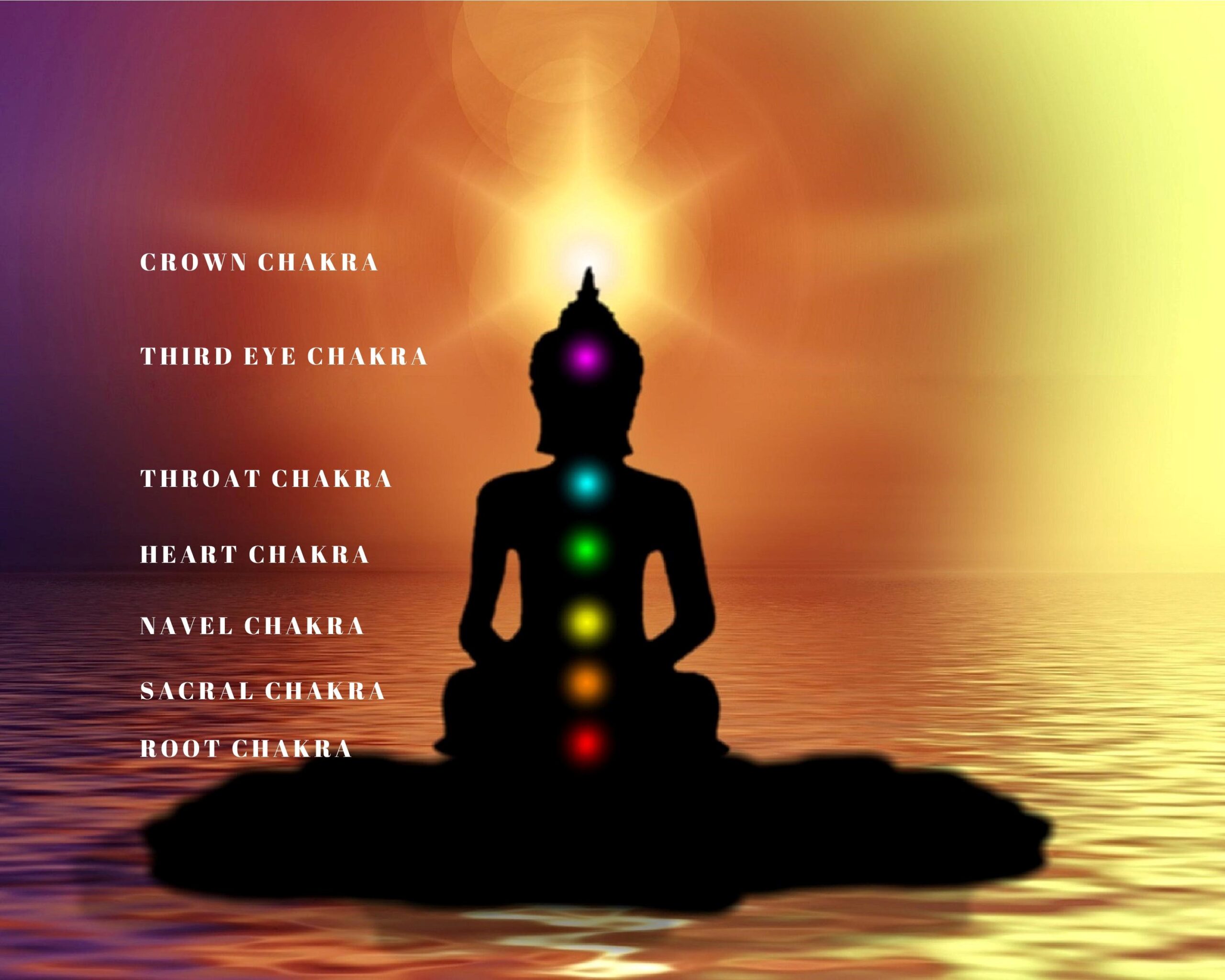 Chakra Image