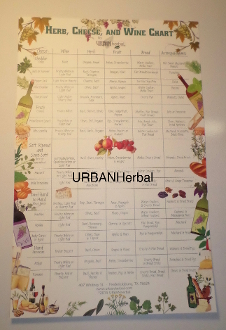 urbanherbal-pairing-chart